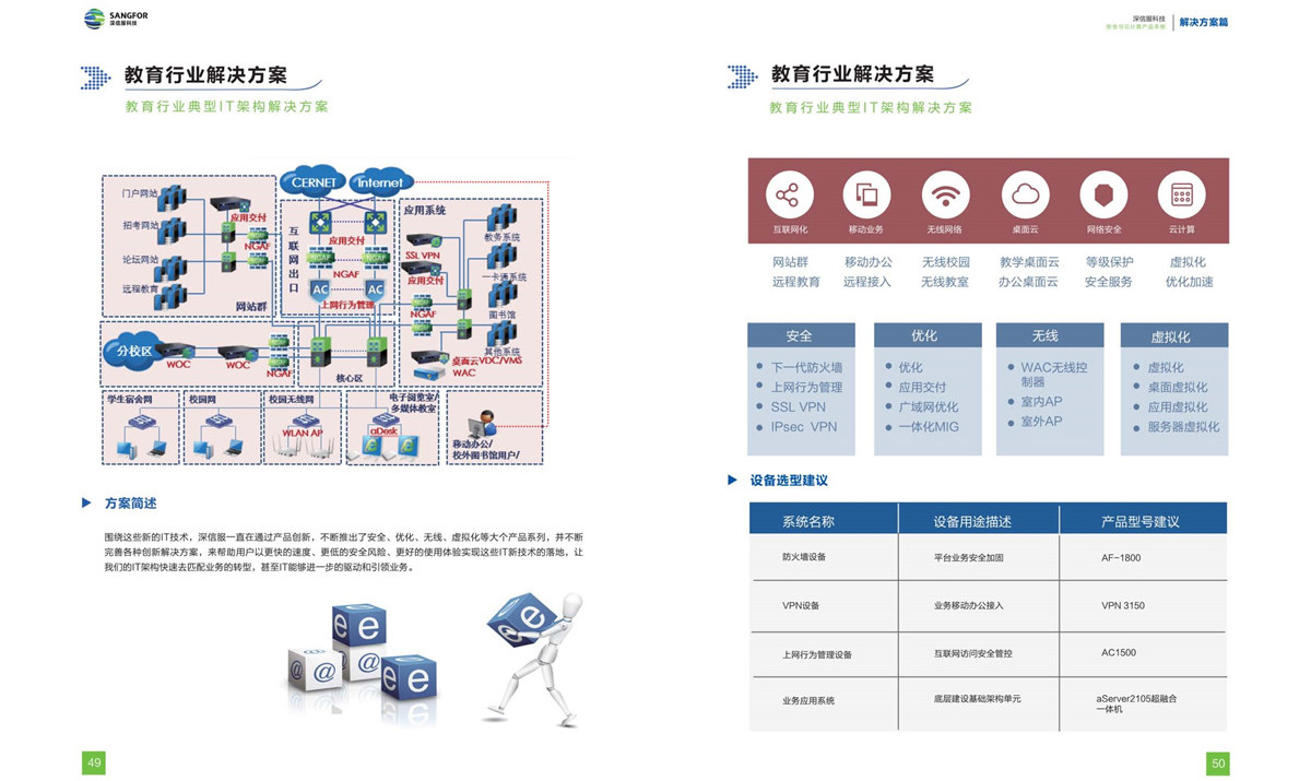 解决方案(图6)